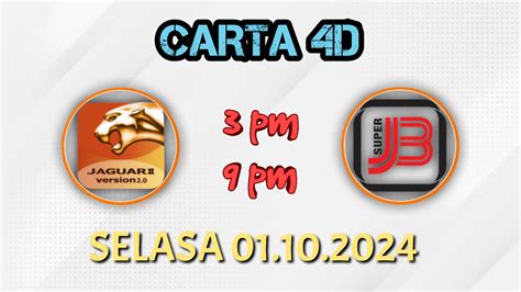 carta j3 9pm|Latest 4D Result.